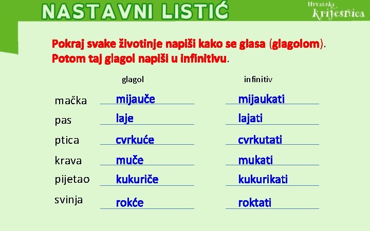 Pokraj svake životinje napiši kako se glasa (glagolom). Potom taj glagol napiši u infinitivu.