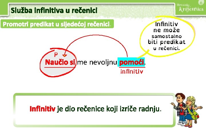 Služba infinitiva u rečenici Promotri predikat u sljedećoj rečenici. Naučio si me nevoljnu pomoći.