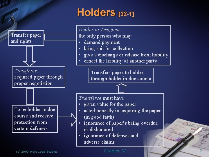 Holders [32 -1] Transfer paper and rights Transferee: acquired paper through proper negotiation To