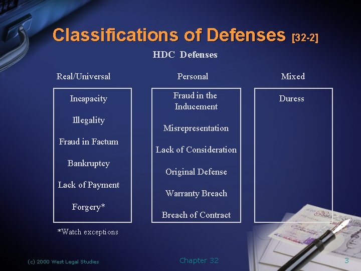 Classifications of Defenses [32 -2] HDC Defenses Real/Universal Incapacity Illegality Fraud in Factum Bankruptcy