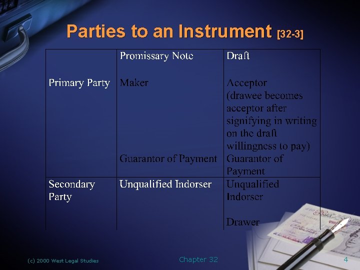 Parties to an Instrument [32 -3] (c) 2000 West Legal Studies Chapter 32 4