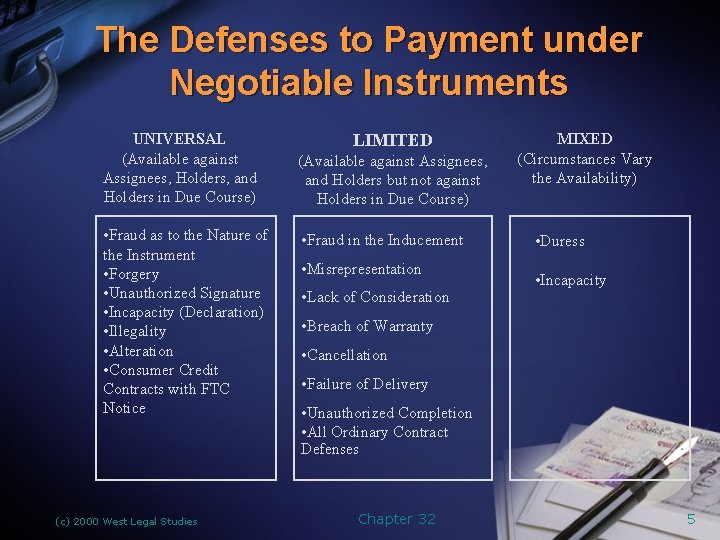 The Defenses to Payment under Negotiable Instruments UNIVERSAL (Available against Assignees, Holders, and Holders