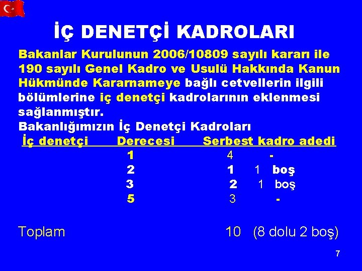 İÇ DENETÇİ KADROLARI Bakanlar Kurulunun 2006/10809 sayılı kararı ile 190 sayılı Genel Kadro ve