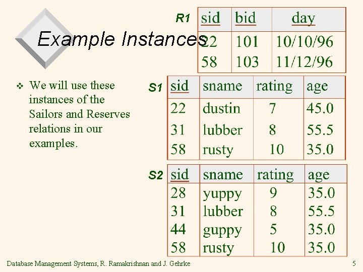 R 1 Example Instances v We will use these instances of the Sailors and