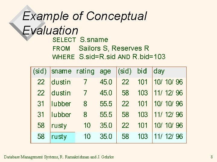 Example of Conceptual Evaluation SELECT FROM WHERE S. sname Sailors S, Reserves R S.