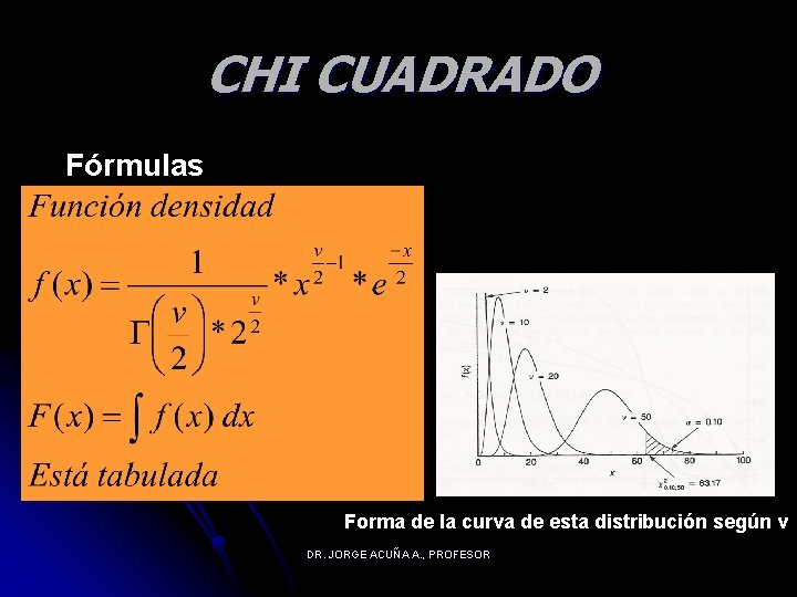 CHI CUADRADO Fórmulas Forma de la curva de esta distribución según v DR. JORGE