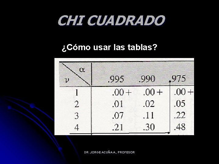 CHI CUADRADO ¿Cómo usar las tablas? DR. JORGE ACUÑA A. , PROFESOR 