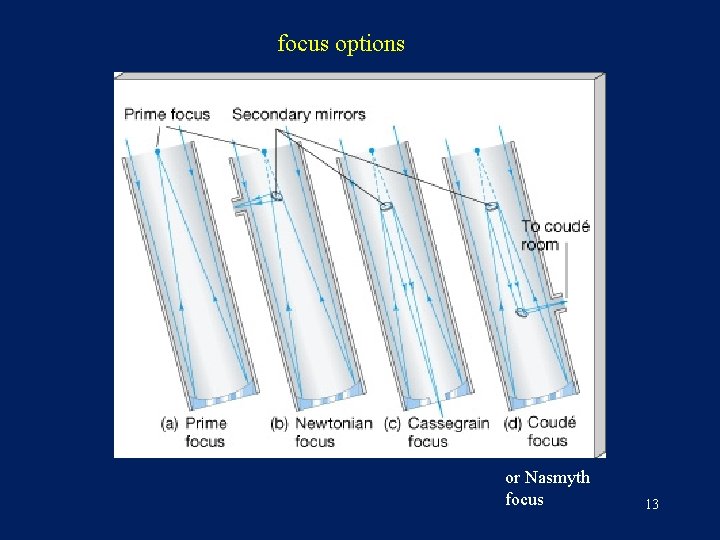 focus options or Nasmyth focus 13 