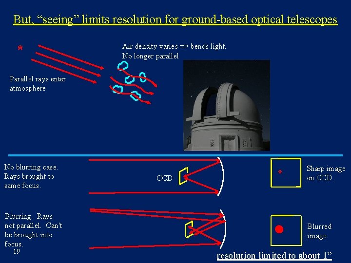 Telescopes 1 Basic function of a telescope extend