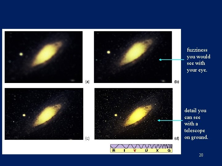 fuzziness you would see with your eye. detail you can see with a telescope