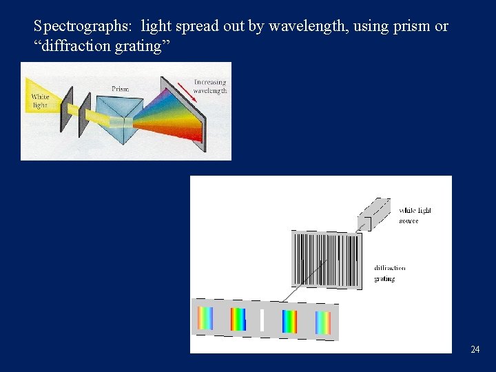 Spectrographs: light spread out by wavelength, using prism or “diffraction grating” 24 