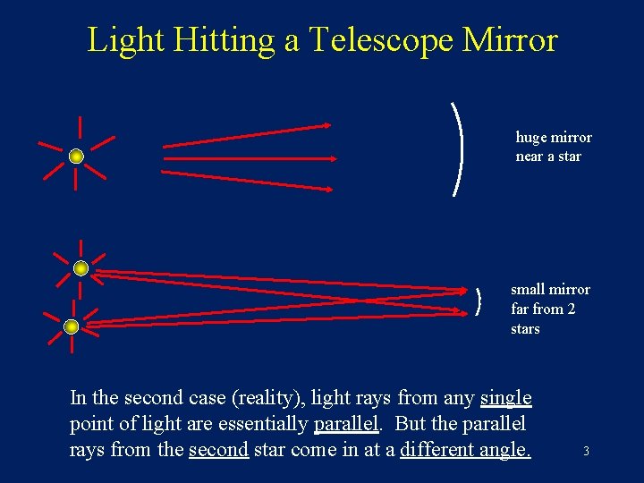 Light Hitting a Telescope Mirror huge mirror near a star small mirror far from