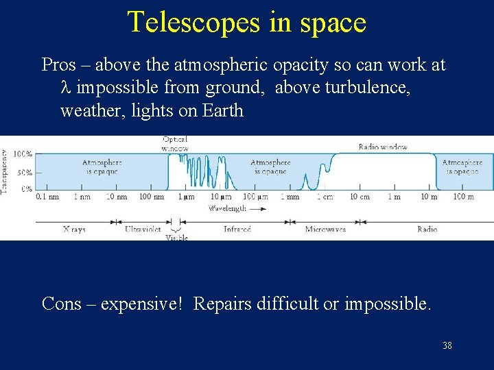 Telescopes in space Pros – above the atmospheric opacity so can work at impossible