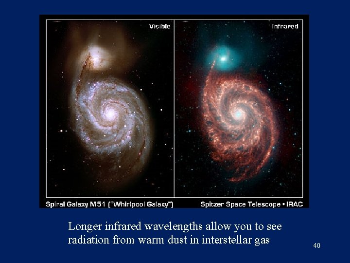 Longer infrared wavelengths allow you to see radiation from warm dust in interstellar gas
