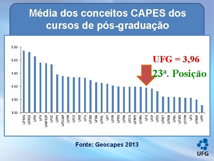 Fonte: Geocapes 2013 UFPI UFAM UFS UTFPR UFMS UFAL UFMA UFMT UFES UFJF UFG