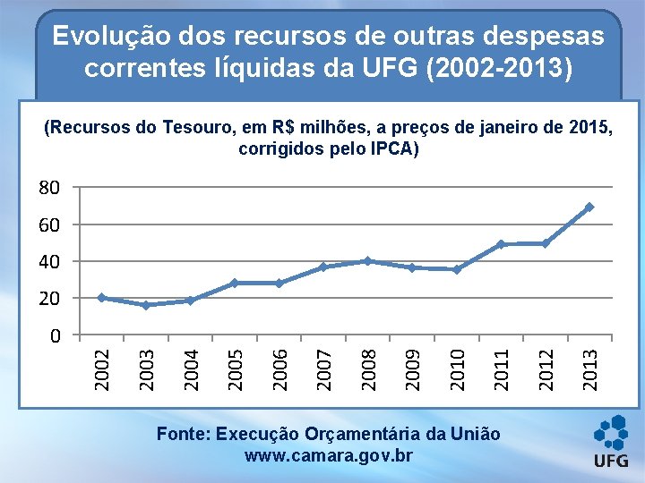 Evolução dos recursos de outras despesas correntes líquidas da UFG (2002 -2013) (Recursos do