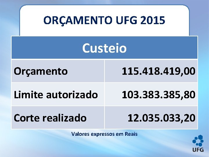 ORÇAMENTO UFG 2015 Custeio Orçamento 115. 418. 419, 00 Limite autorizado 103. 385, 80