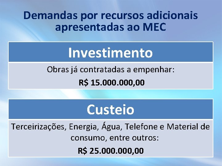 Demandas por recursos adicionais apresentadas ao MEC Investimento Obras já contratadas a empenhar: R$