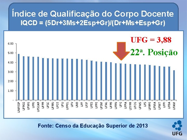 Índice de Qualificação do Corpo Docente IQCD = (5 Dr+3 Ms+2 Esp+Gr)/(Dr+Ms+Esp+Gr) UFG =