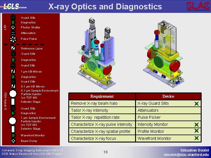 X-ray Optics and Diagnostics Guard Slits Diagnostics XRT Photon Shutter Attenuators Pulse Picker Reference