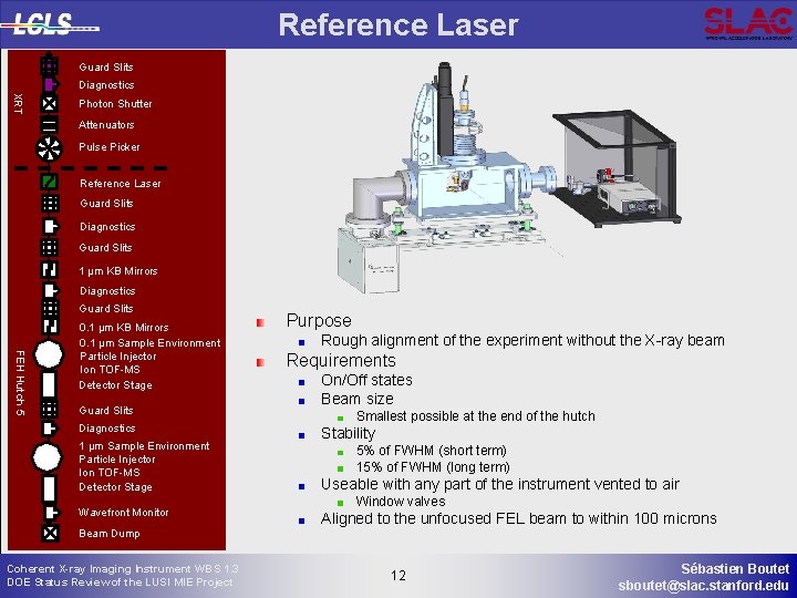 Reference Laser Guard Slits Diagnostics XRT Photon Shutter Attenuators Pulse Picker Reference Laser Guard