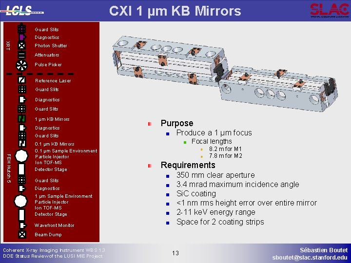 CXI 1 µm KB Mirrors Guard Slits Diagnostics XRT Photon Shutter Attenuators Pulse Picker