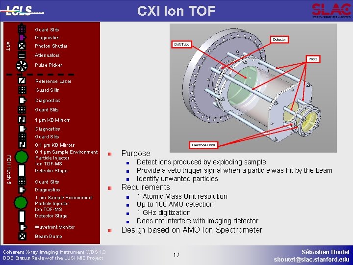 CXI Ion TOF Guard Slits Diagnostics XRT Photon Shutter Attenuators Pulse Picker Reference Laser