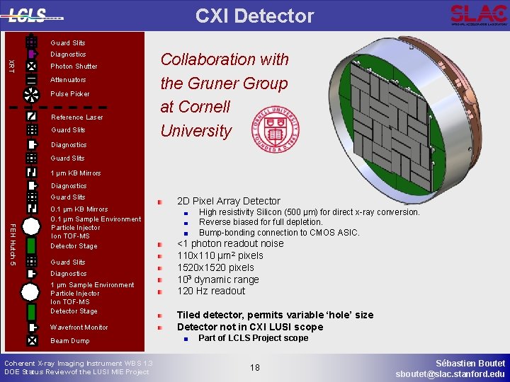 CXI Detector Guard Slits Diagnostics XRT Photon Shutter Attenuators Pulse Picker Reference Laser Guard