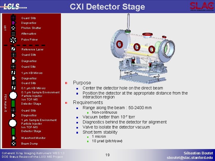 CXI Detector Stage Guard Slits Diagnostics XRT Photon Shutter Attenuators Pulse Picker Reference Laser