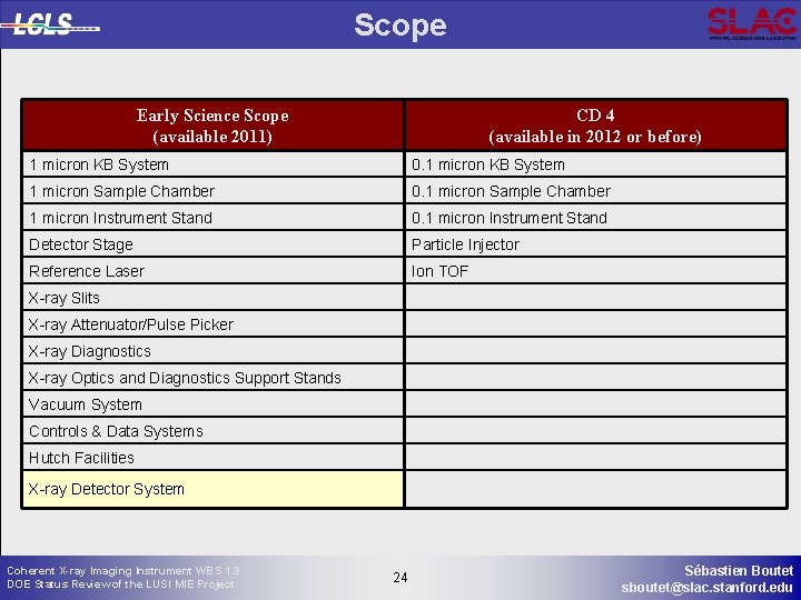 Scope Early Science Scope (available 2011) CD 4 (available in 2012 or before) 1