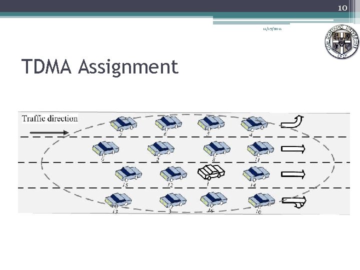 10 11/17/2011 TDMA Assignment 