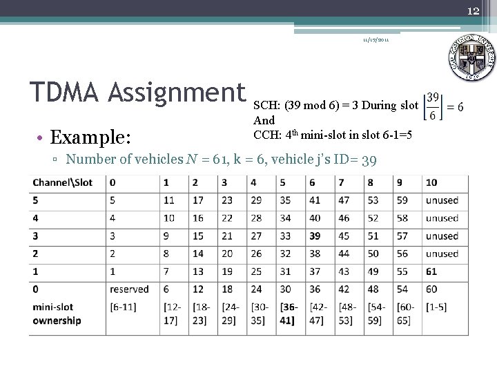 12 11/17/2011 TDMA Assignment SCH: (39 mod 6) = 3 During slot • Example: