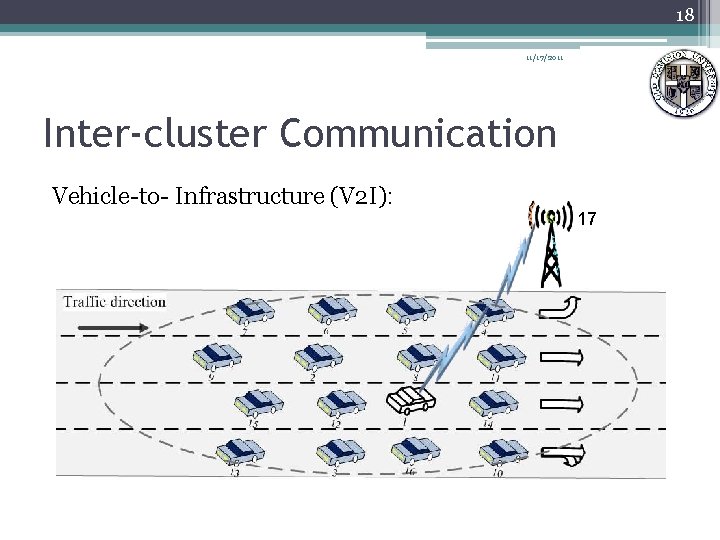18 11/17/2011 Inter-cluster Communication Vehicle-to- Infrastructure (V 2 I): 17 