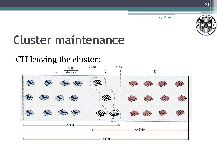 21 04/27/2011 Cluster maintenance CH leaving the cluster: 