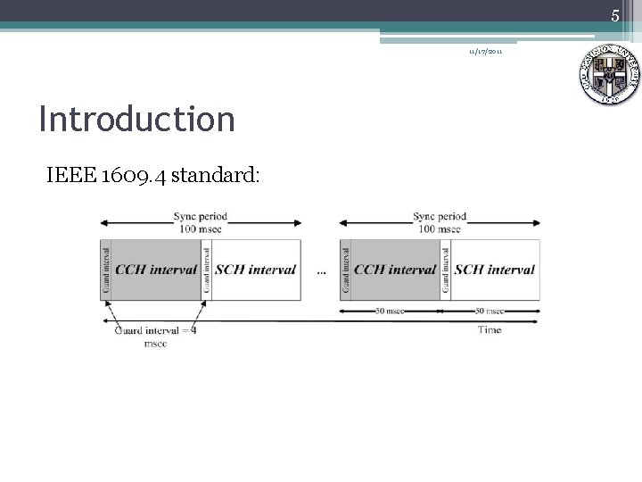 5 11/17/2011 Introduction IEEE 1609. 4 standard: 