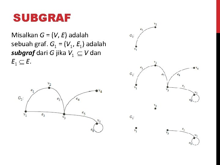 SUBGRAF Misalkan G = (V, E) adalah sebuah graf. G 1 = (V 1,