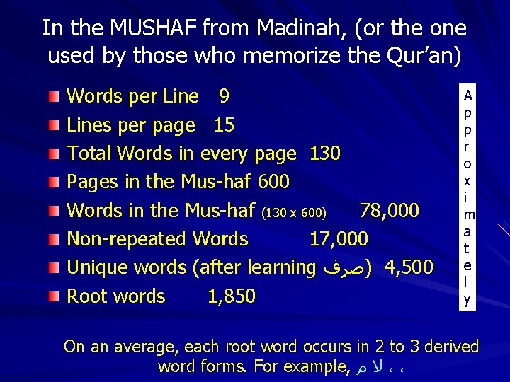 In the MUSHAF from Madinah, (or the one used by those who memorize the