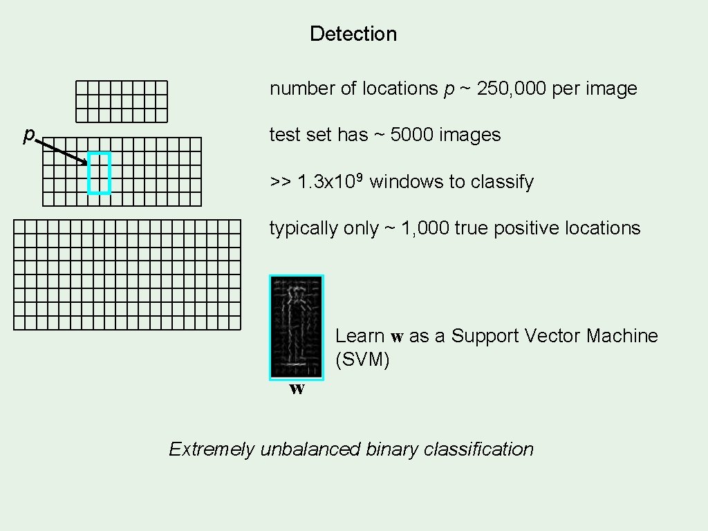 Detection number of locations p ~ 250, 000 per image p test set has