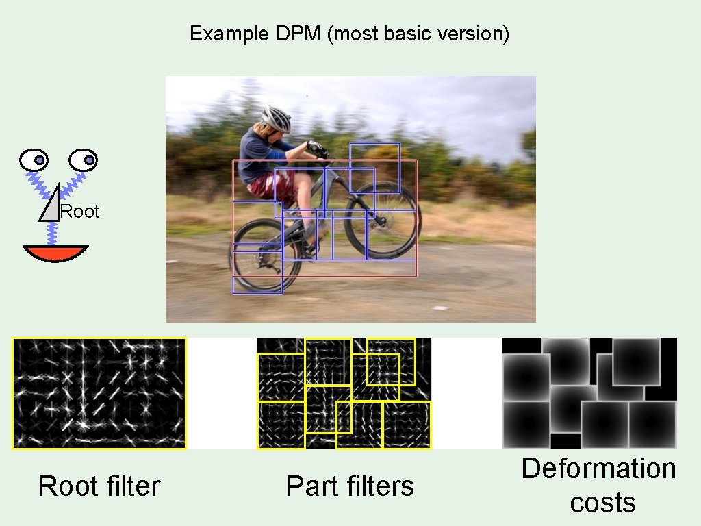 Example DPM (most basic version) Root filter Part filters Deformation costs 