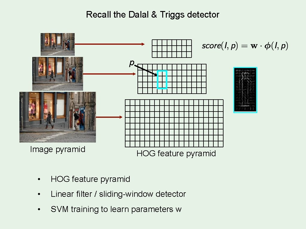 Recall the Dalal & Triggs detector p Image pyramid HOG feature pyramid • Linear