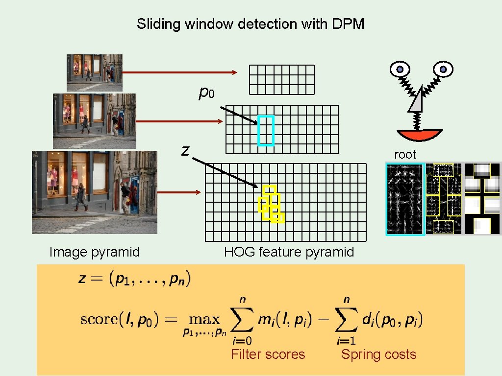 Sliding window detection with DPM p 0 z Image pyramid root HOG feature pyramid