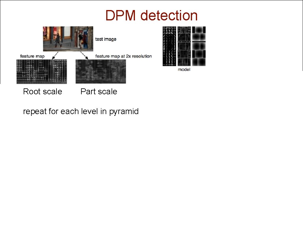 DPM detection Root scale Part scale repeat for each level in pyramid 