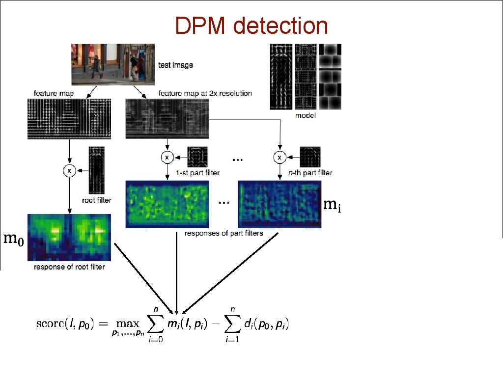 DPM detection 