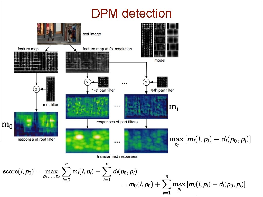 DPM detection 