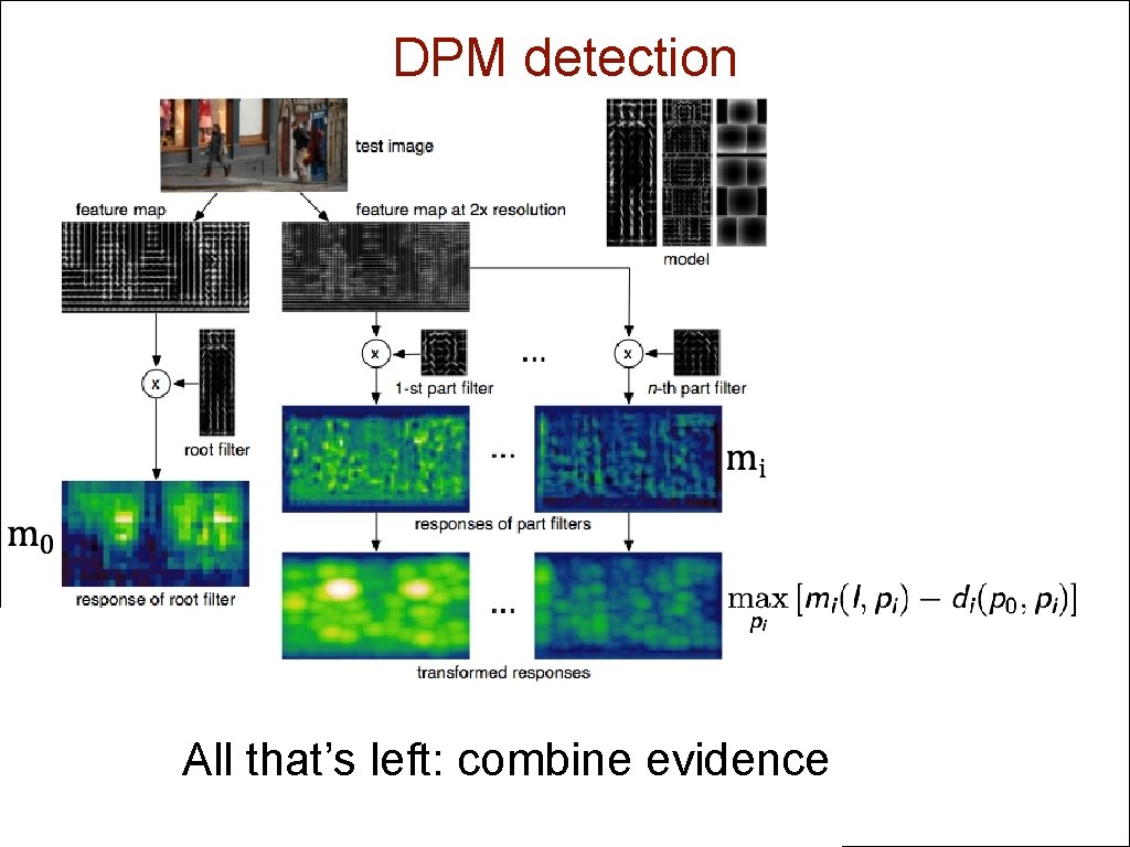 DPM detection All that’s left: combine evidence 