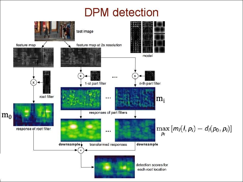 DPM detection downsample 