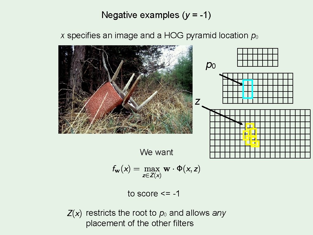 Negative examples (y = -1) x specifies an image and a HOG pyramid location