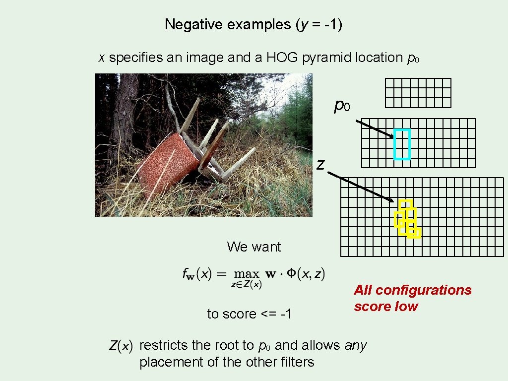 Negative examples (y = -1) x specifies an image and a HOG pyramid location