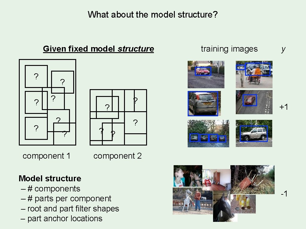 What about the model structure? Given fixed model structure ? ? ? training images