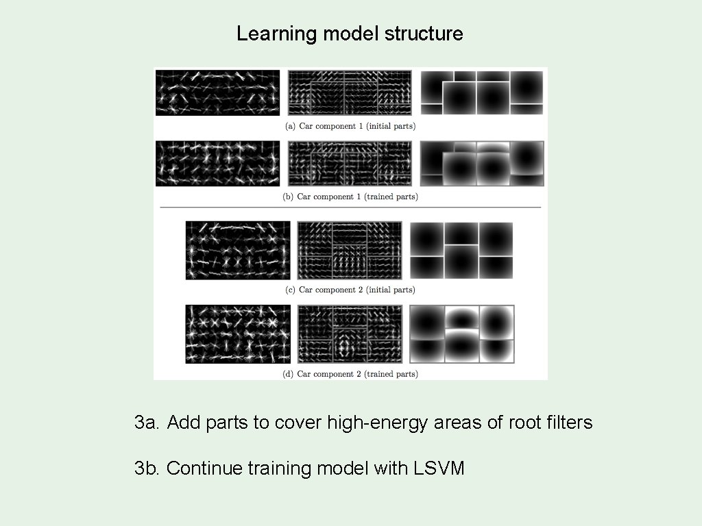 Learning model structure 3 a. Add parts to cover high-energy areas of root filters